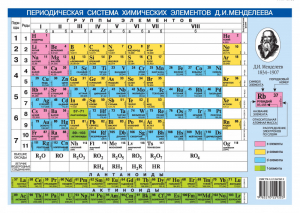 Периодическая система химических элементов Менделеева + Растворимость кислот, оснований и солей в воде - Плакаты двусторонние - Астрель - 9785170119523