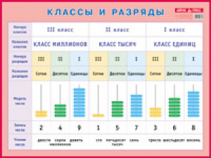 Классы и разряды Наглядное пособие для начальной школы  | 
 - Наглядные пособия. Плакаты - Айрис-Пресс - 9785811248339