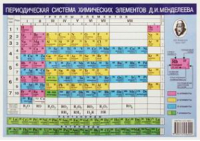  Таблица Периодическая система химических элементов Менделеева + Растворимость кислот, оснований и солей в воде - Плакаты двусторонние - АСТ - 9785271456015