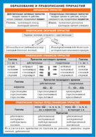 Образование и правописание причастий - Справочные материалы - Айрис-Пресс - 9785811245178