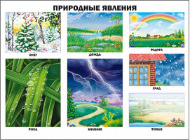 Природные явления Плакат - Плакаты на картоне - Проф-Пресс - 9785378173600