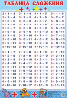Плакат Таблица сложения - Таблицы - Литур - 9785978004892