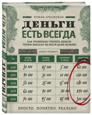 Деньги есть всегда Как правильно тратить деньги, чтобы хватало на все и даже больше | Аргашоков - Сам себе миллионер - Эксмо - 9785699862351