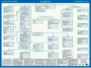 ЕГЭ Культура Обществознание - Настольные издания. Готовимся к ЕГЭ - РУЗ Ко - 9785894854106