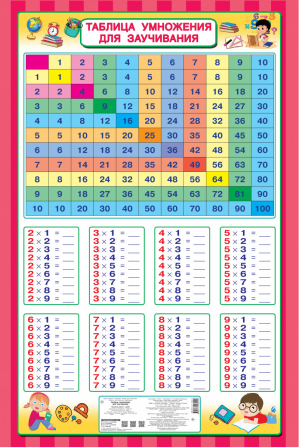 Таблица умножения для заучивания - Понятно и наглядно: плакаты для школьников - АСТ - 9785171165116