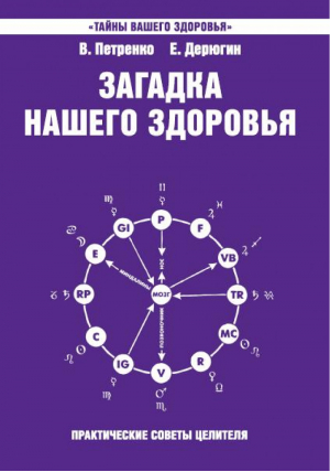 Загадка нашего здоровья Книга 7 Физиология от Гиппократа до наших дней | Петренко - Тайны нашего здоровья - Амрита - 9785413017470