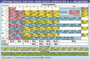Плакат Таблица Менделеева - Таблицы - Литур - 9785978002928