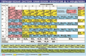 Плакат Таблица Менделеева - Таблицы - Литур - 9785978002928