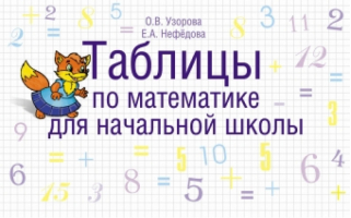 Таблицы по математике для начальной школы | Узорова Нефедова - Таблицы для начальной школы - АСТ - 5170199708