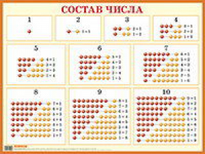 Состав чисел от 1 до 10 Наглядное пособие для начальной школы  | Лаврентьев - Наглядные пособия. Плакаты - Айрис-Пресс - 9785811242054