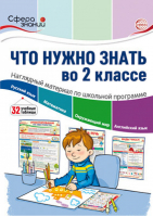 Что нужно знать в 2 классе: наглядный материал по школьной программе. 32 учебных таблицы | Цветкова - Сфера знаний - Сфера - 9785994927823